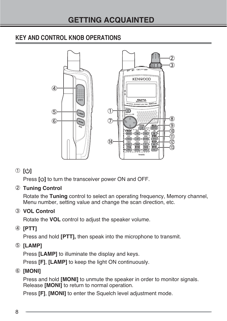 Getting acquainted | Kenwood TH-D72A User Manual | Page 17 / 51