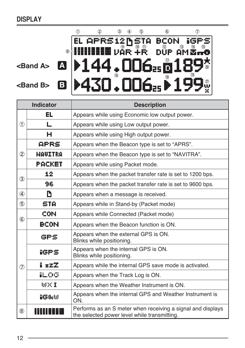 63/$< <band a> <band b | Kenwood TH-D72A User Manual | Page 21 / 51