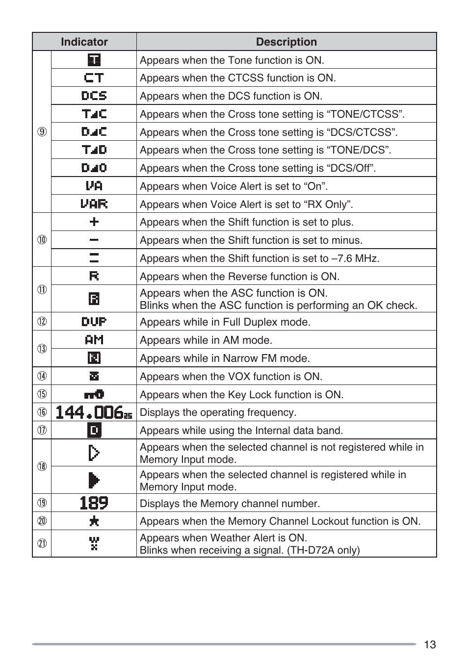 Kenwood TH-D72A User Manual | Page 22 / 51