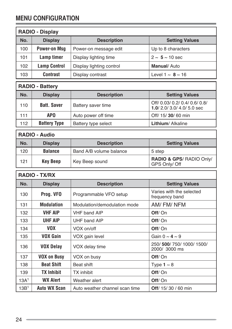 Kenwood TH-D72A User Manual | Page 33 / 51