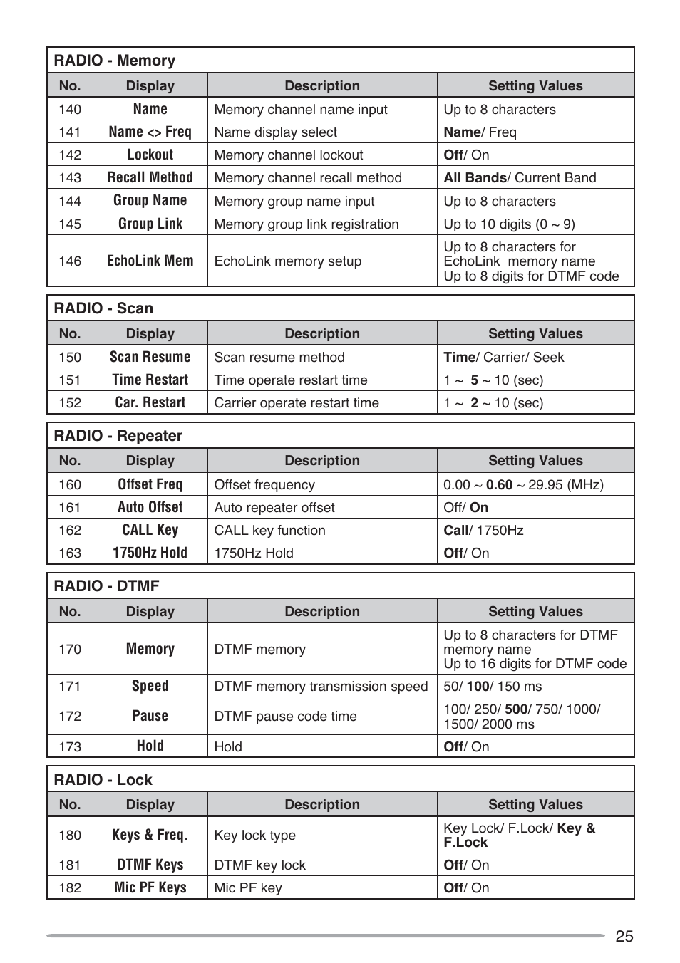 Kenwood TH-D72A User Manual | Page 34 / 51