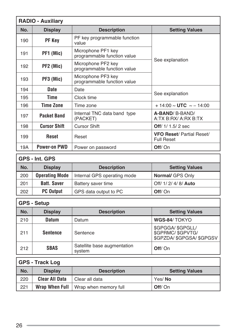 Kenwood TH-D72A User Manual | Page 35 / 51