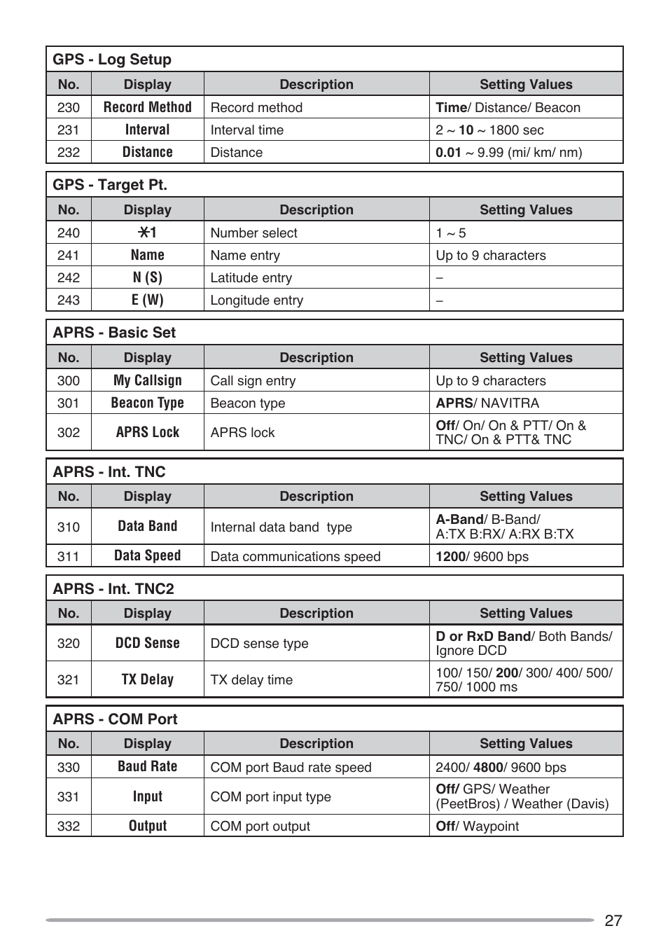 Kenwood TH-D72A User Manual | Page 36 / 51