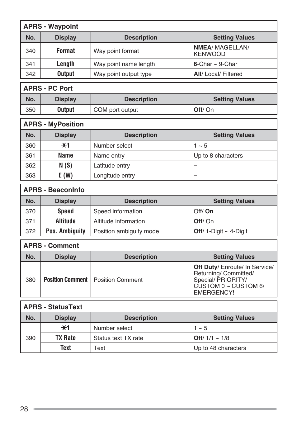 Kenwood TH-D72A User Manual | Page 37 / 51