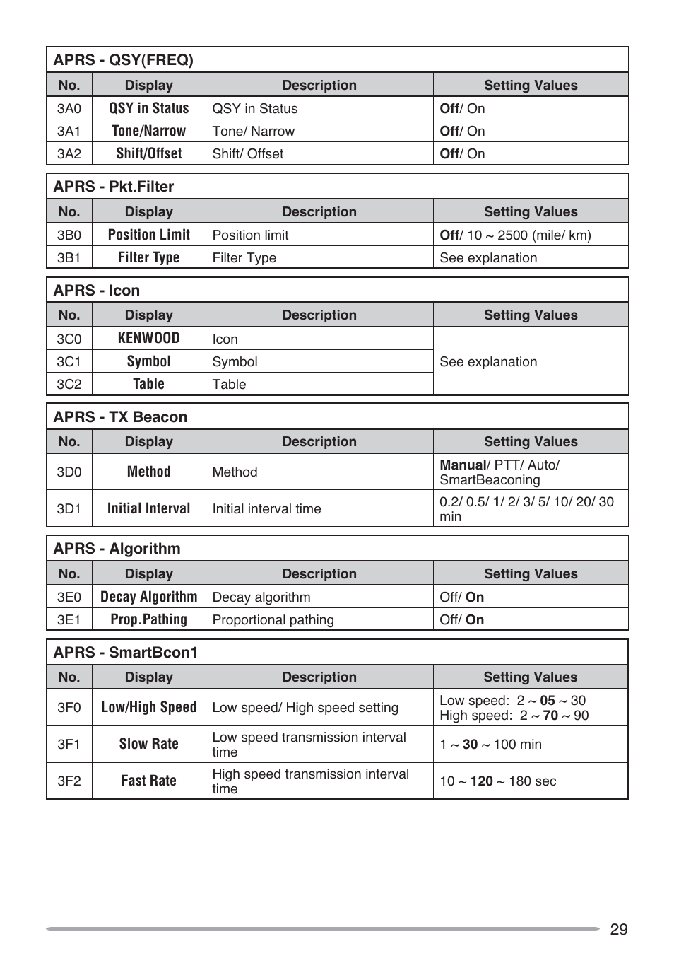 Kenwood TH-D72A User Manual | Page 38 / 51