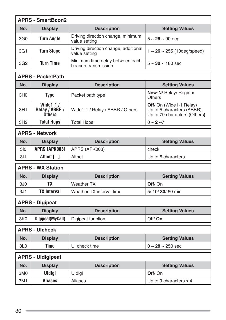 Kenwood TH-D72A User Manual | Page 39 / 51