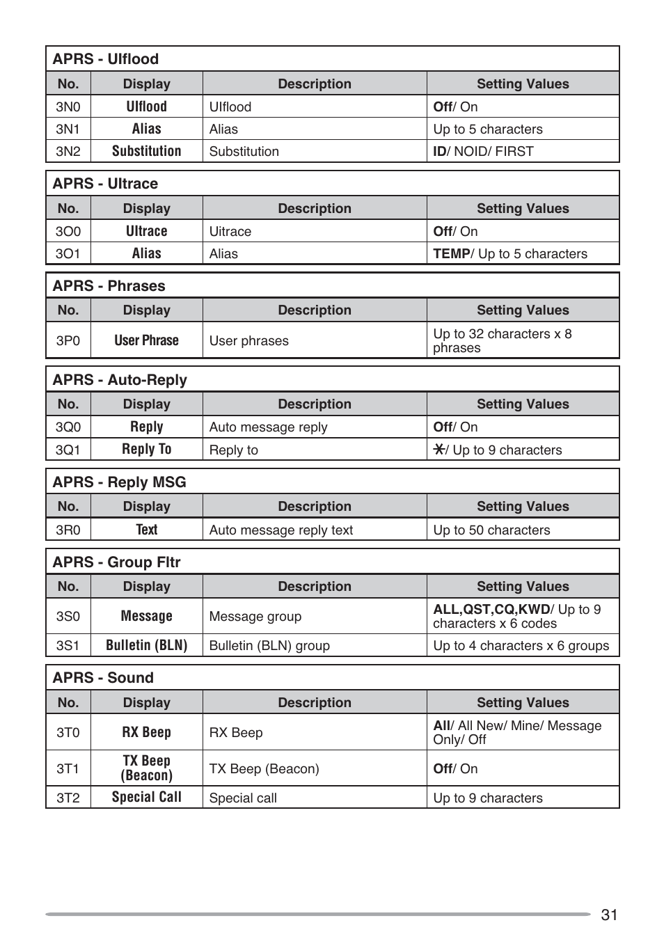 Kenwood TH-D72A User Manual | Page 40 / 51