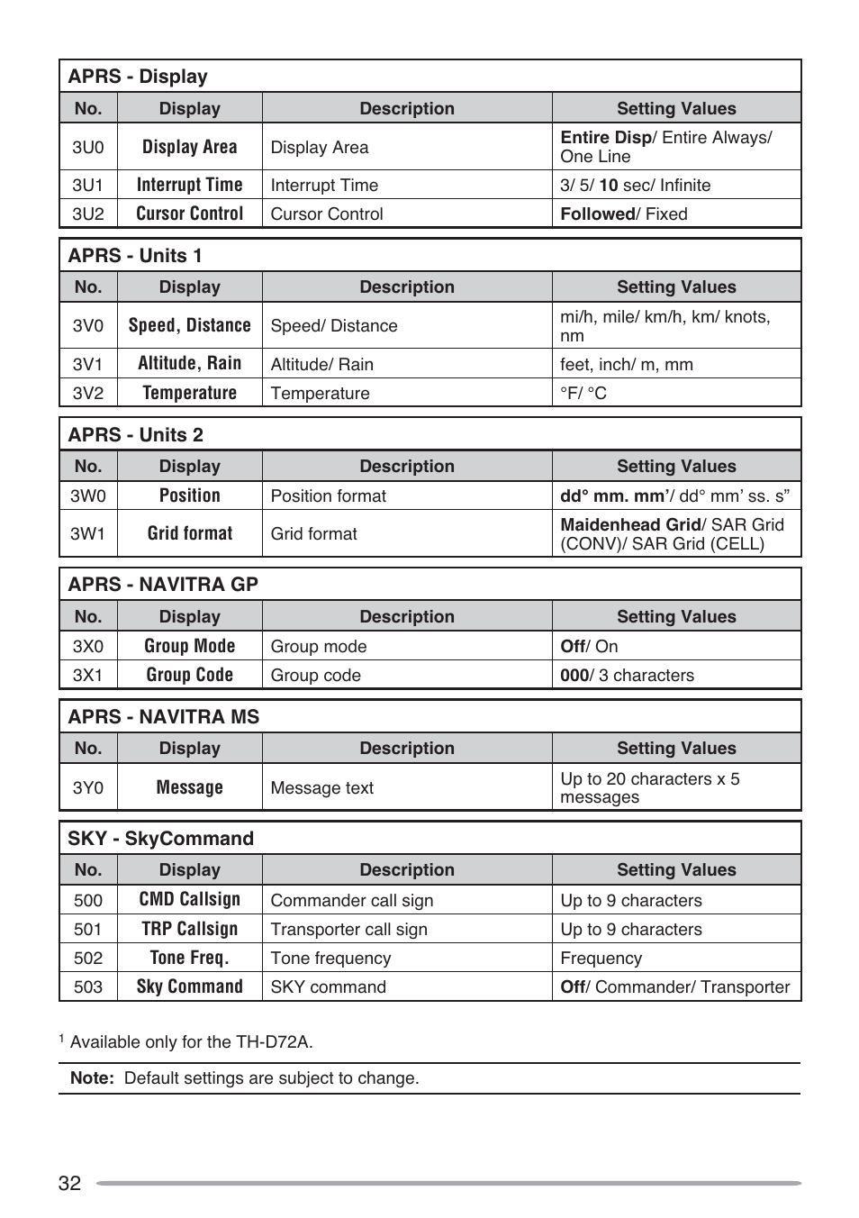 Kenwood TH-D72A User Manual | Page 41 / 51