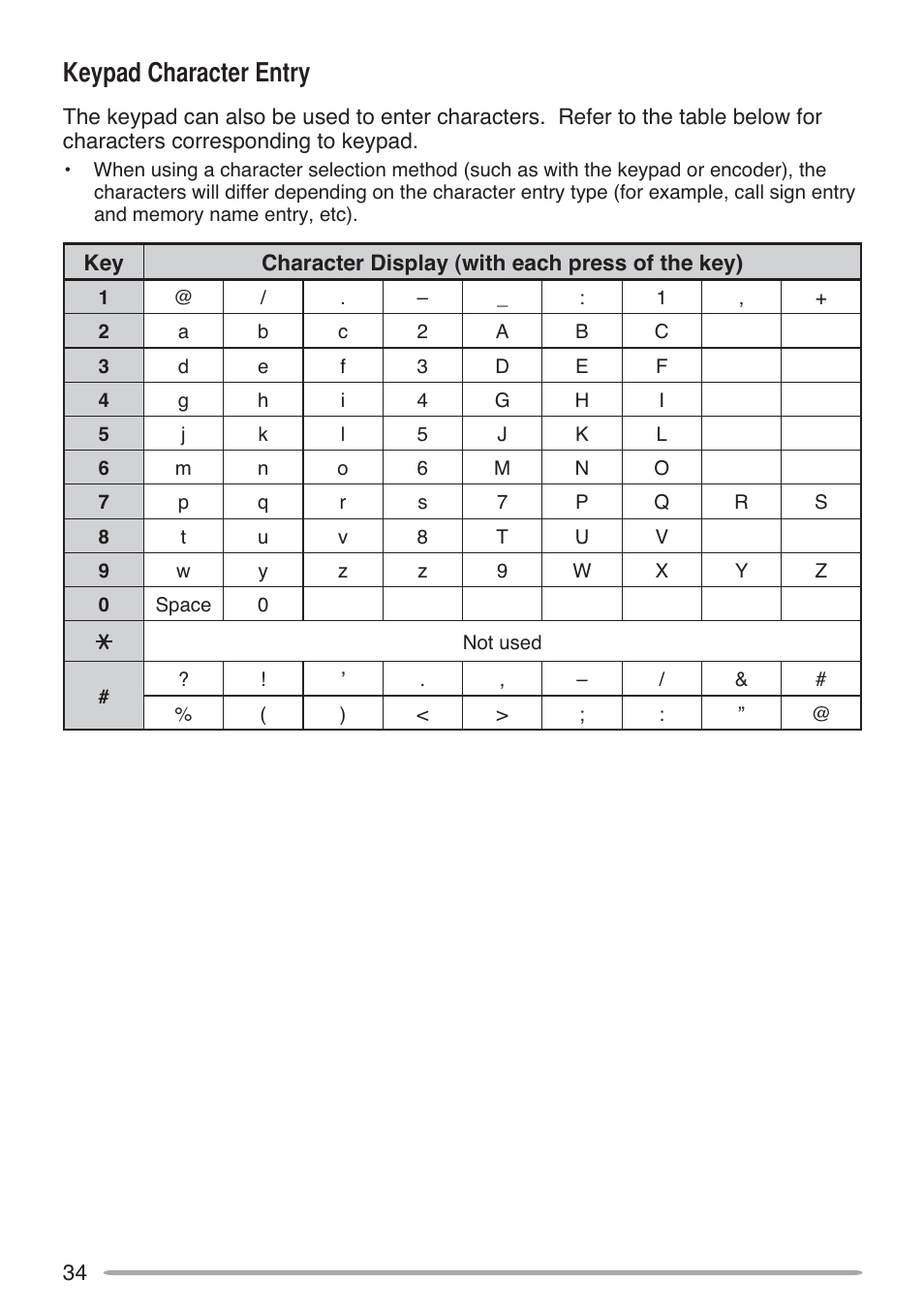 H\sdg&kdudfwhu(qwu | Kenwood TH-D72A User Manual | Page 43 / 51