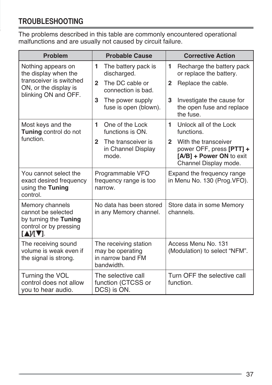 Kenwood TH-D72A User Manual | Page 46 / 51