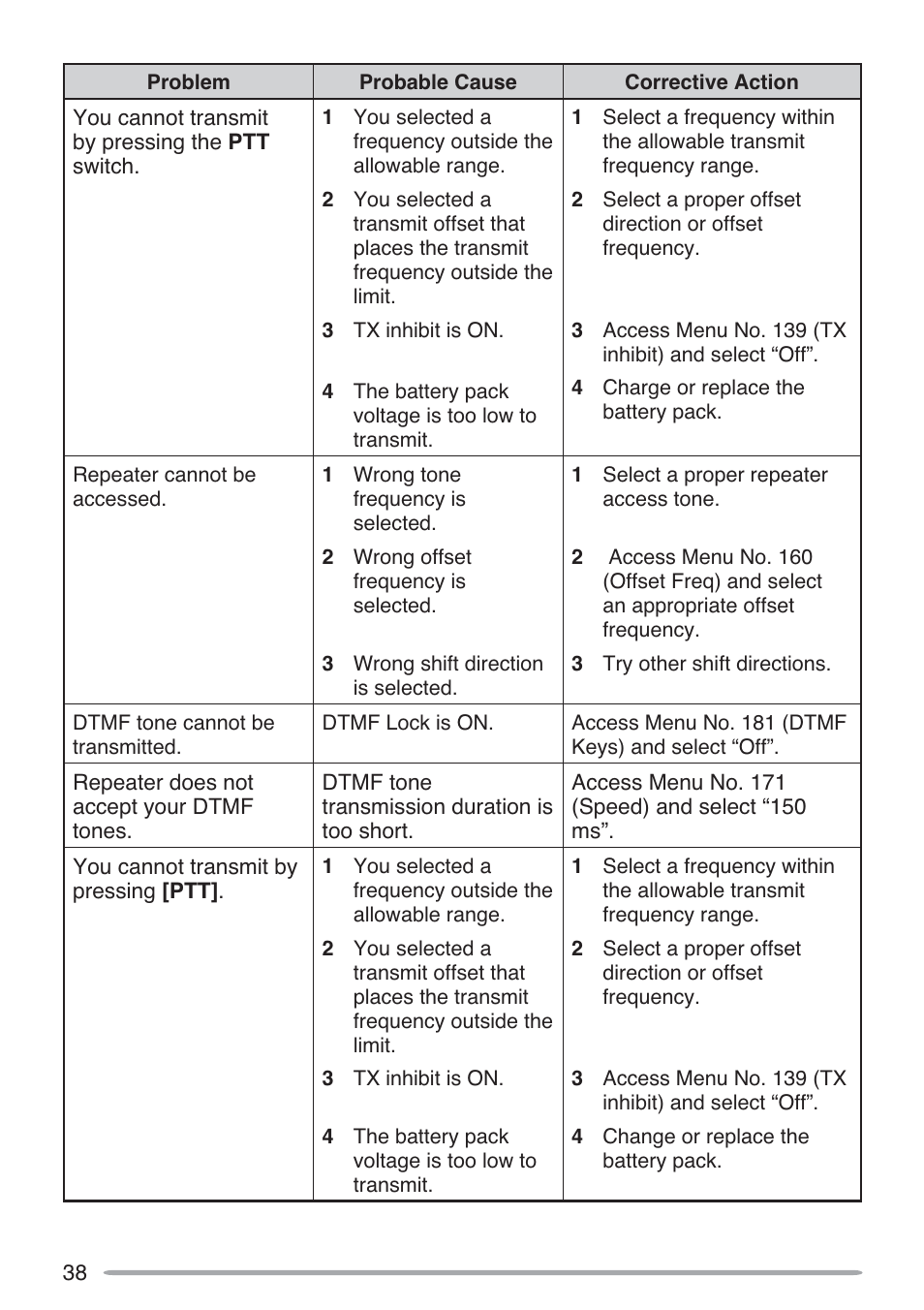 Kenwood TH-D72A User Manual | Page 47 / 51