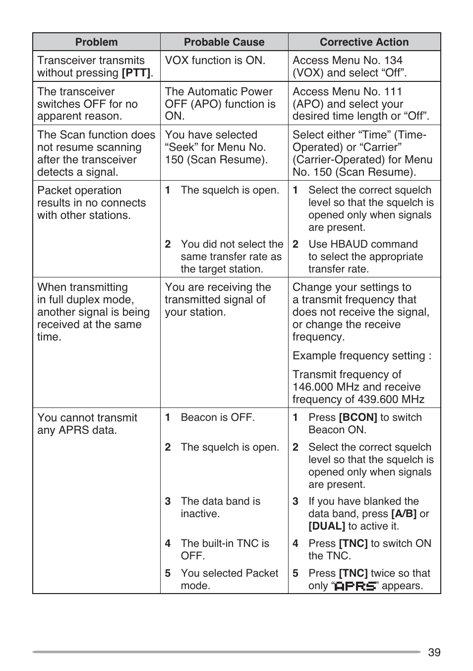 Kenwood TH-D72A User Manual | Page 48 / 51