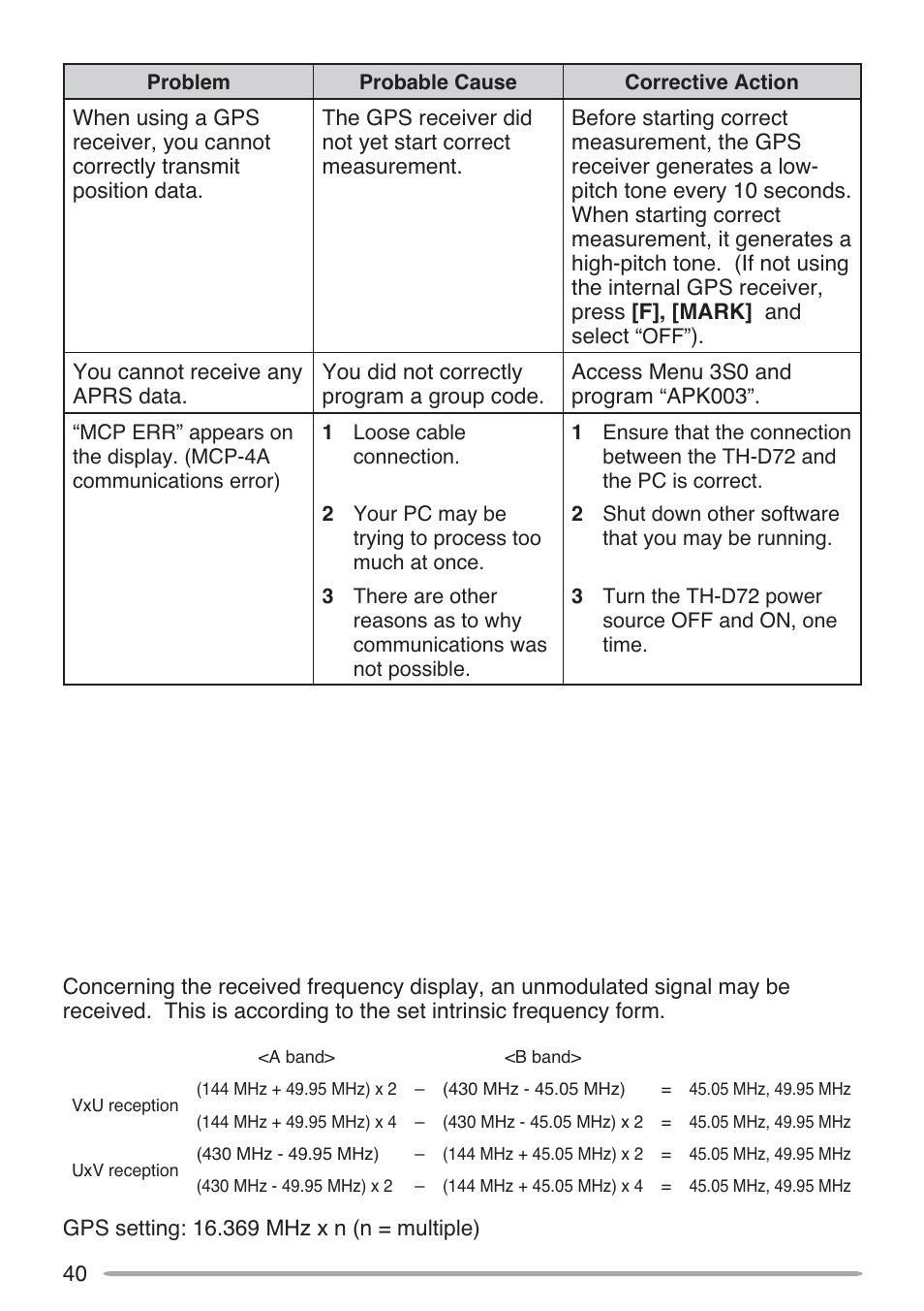 Kenwood TH-D72A User Manual | Page 49 / 51