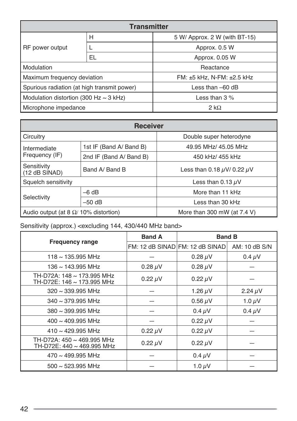 Kenwood TH-D72A User Manual | Page 51 / 51