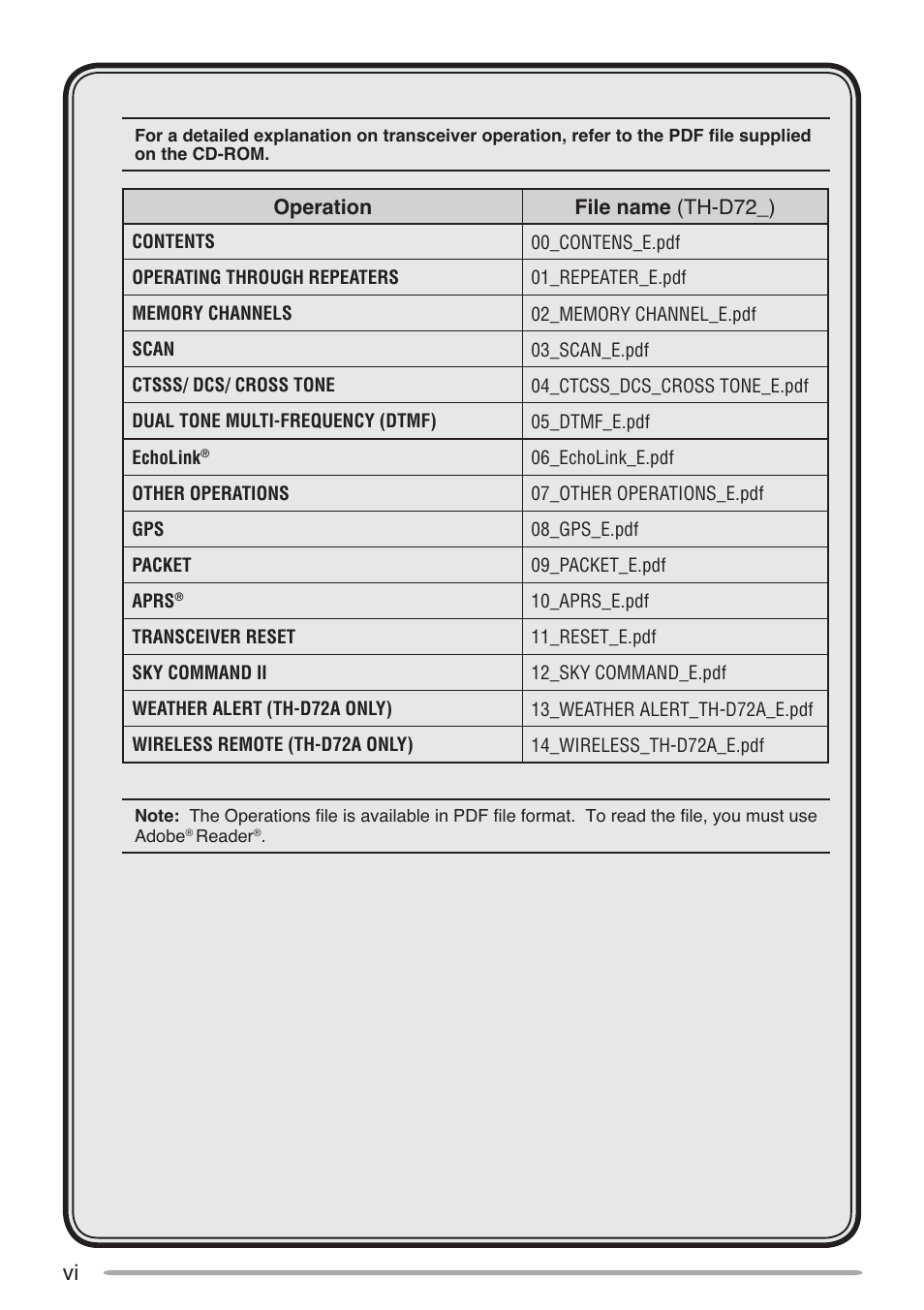 Kenwood TH-D72A User Manual | Page 9 / 51