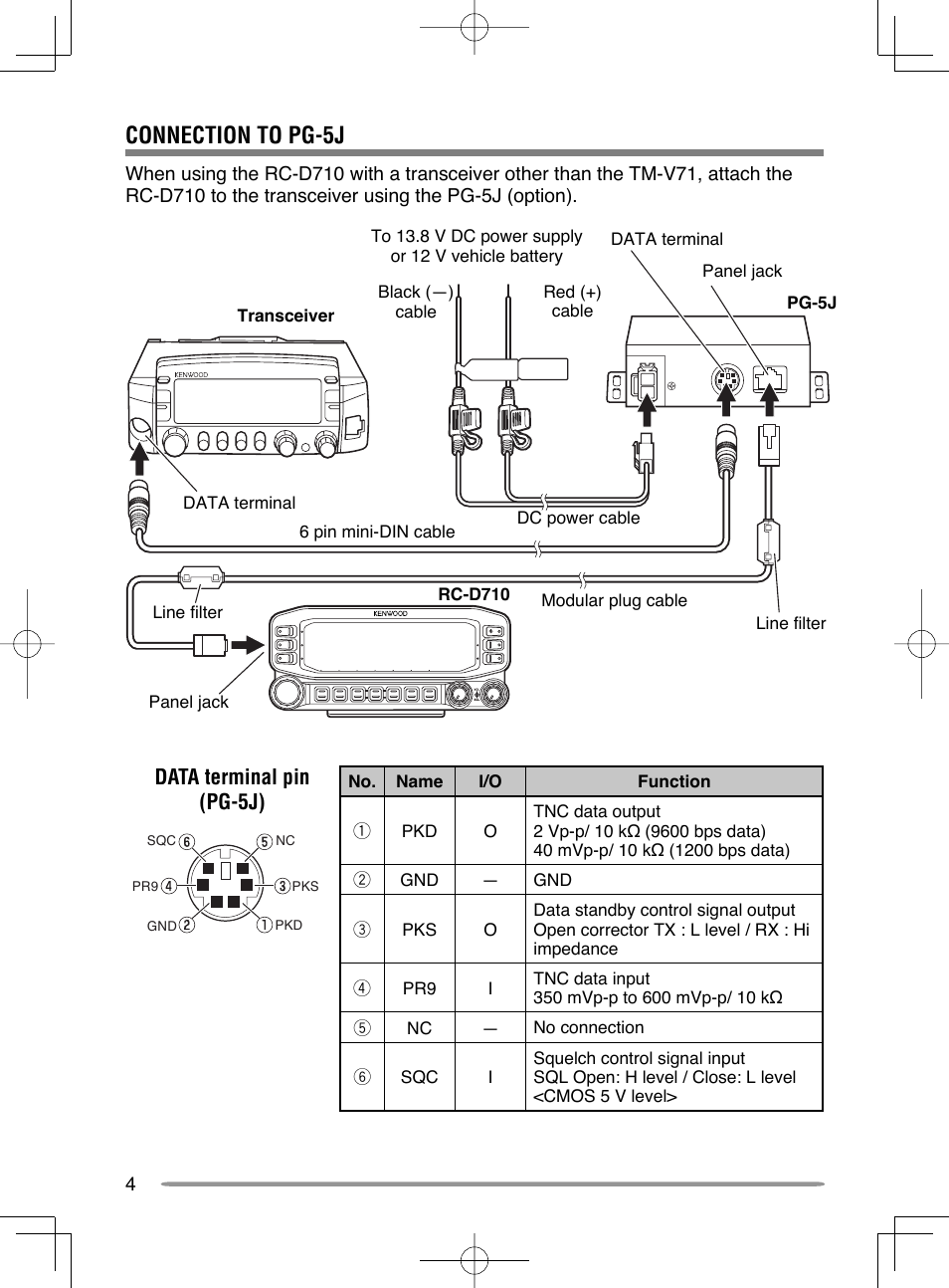 Connection to pg-5j, Data terminal pin (pg-5j) | Kenwood RC-D710 User Manual | Page 10 / 42