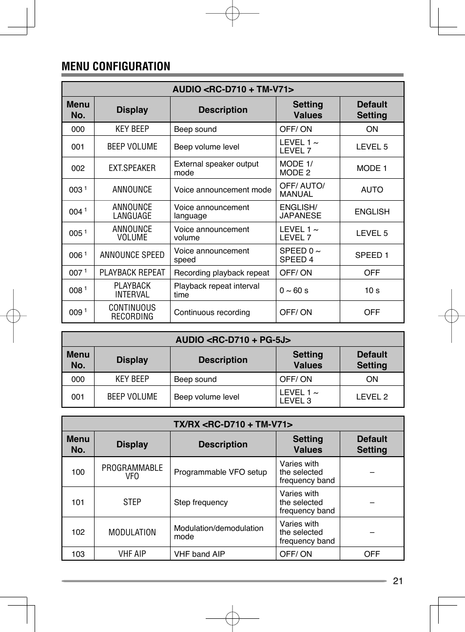 Menu configuration | Kenwood RC-D710 User Manual | Page 27 / 42