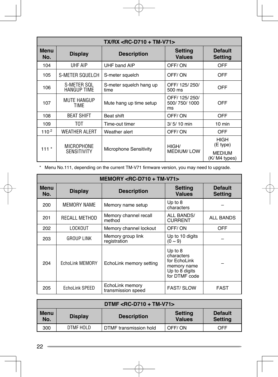 Kenwood RC-D710 User Manual | Page 28 / 42