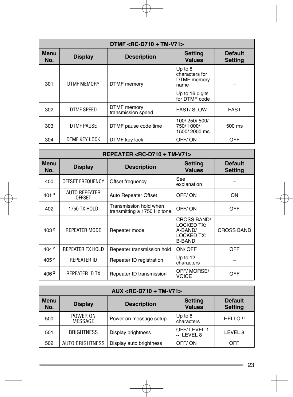 Kenwood RC-D710 User Manual | Page 29 / 42