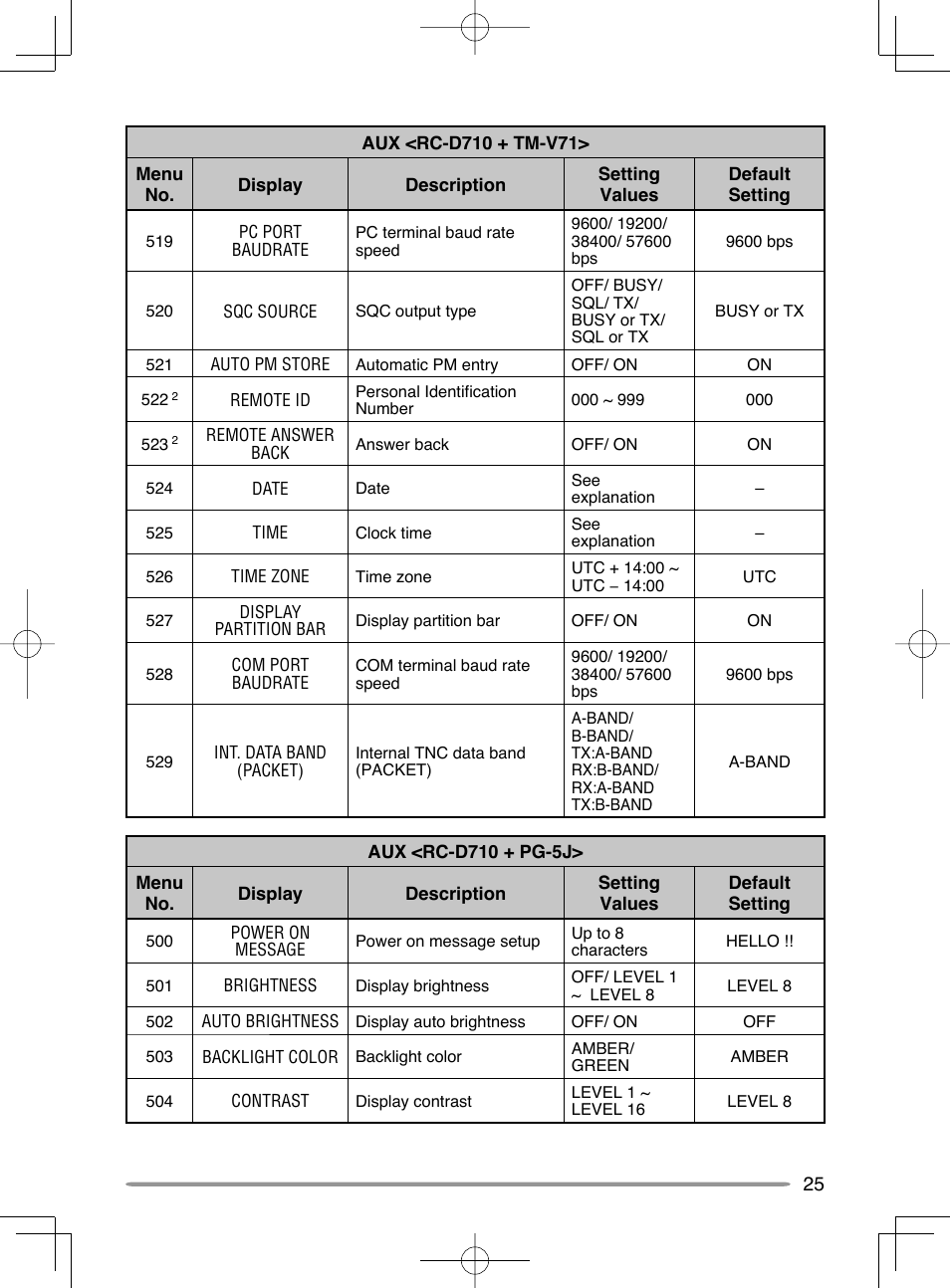 Kenwood RC-D710 User Manual | Page 31 / 42