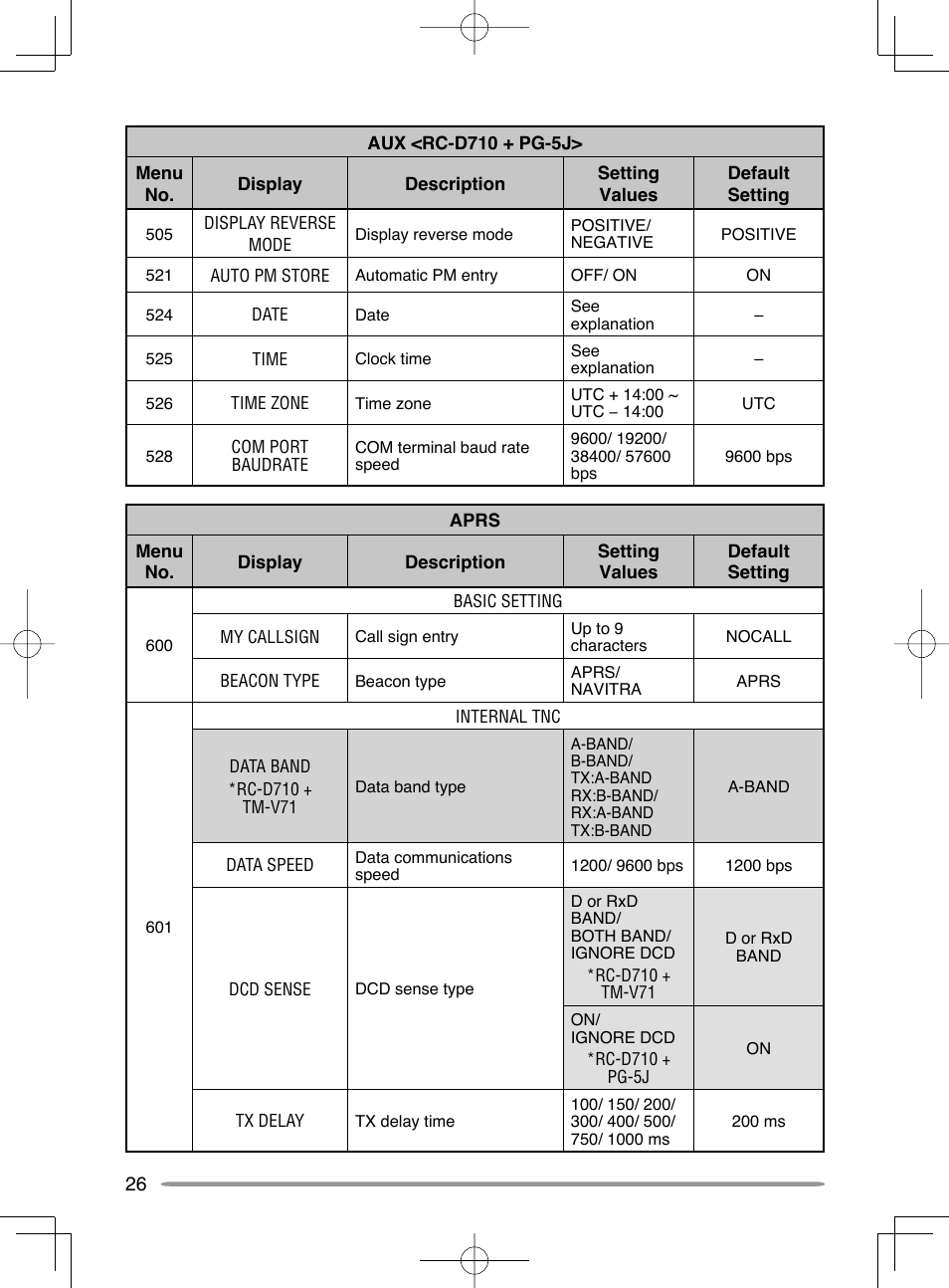 Kenwood RC-D710 User Manual | Page 32 / 42