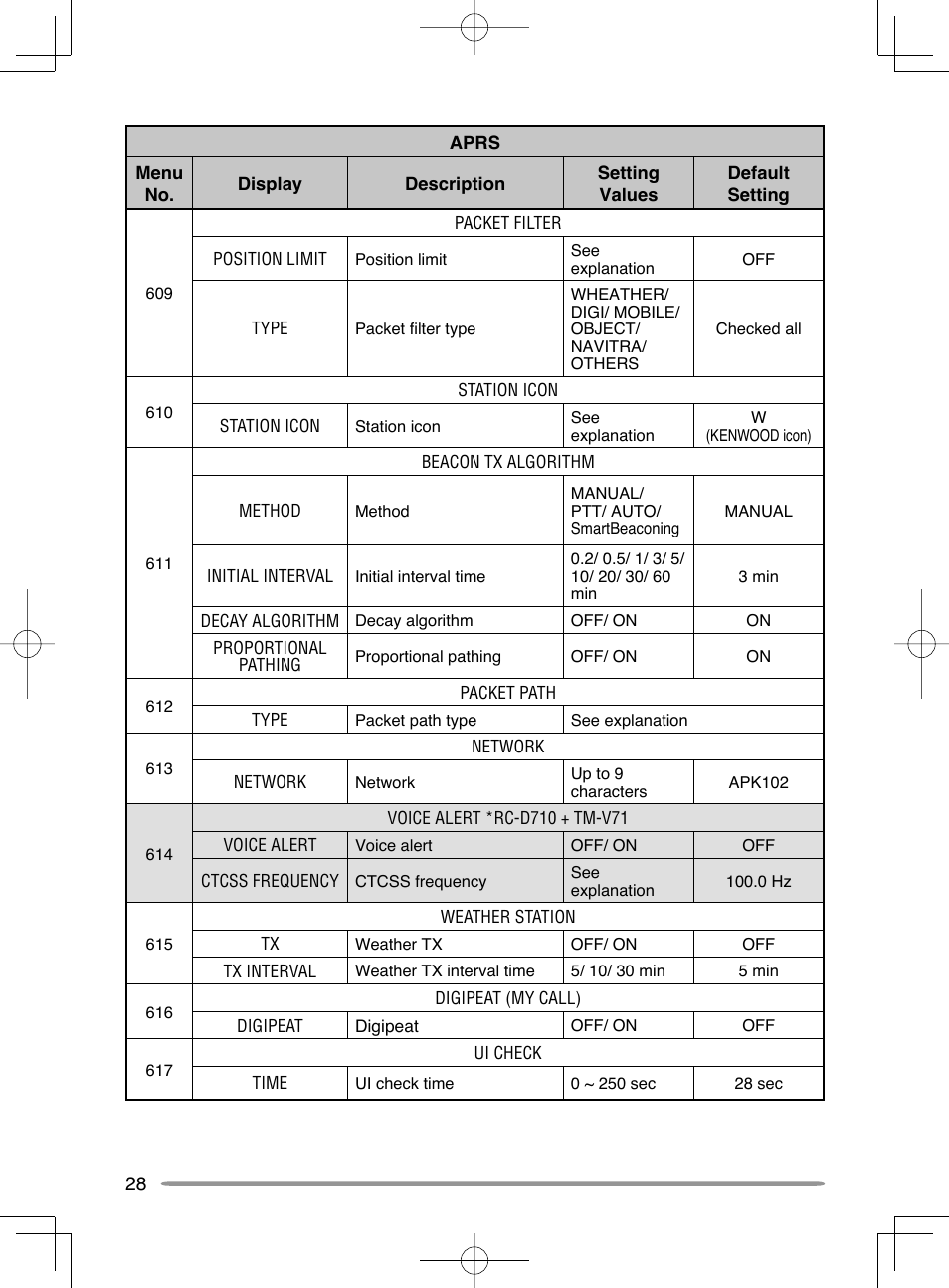 Kenwood RC-D710 User Manual | Page 34 / 42