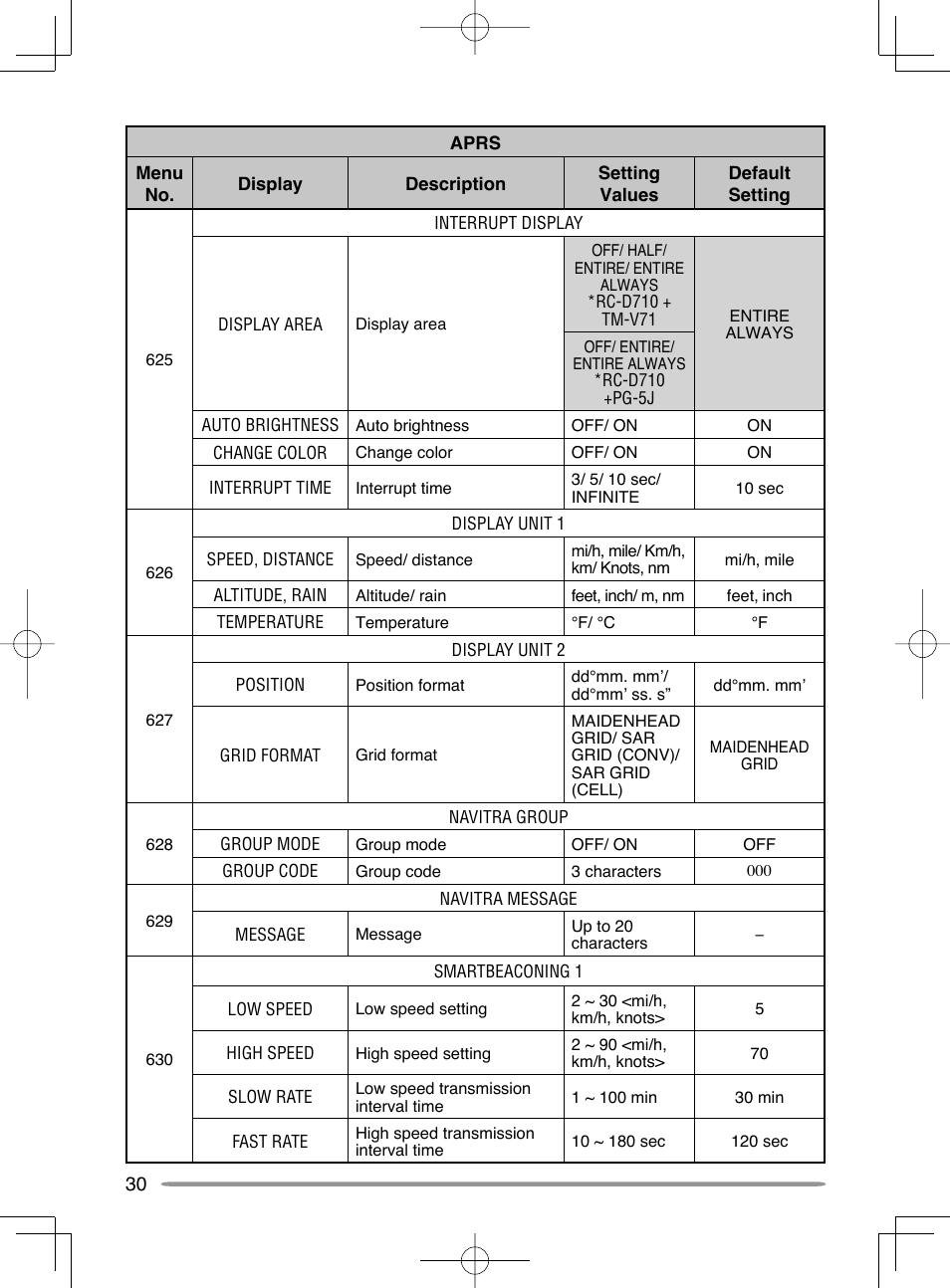 Kenwood RC-D710 User Manual | Page 36 / 42
