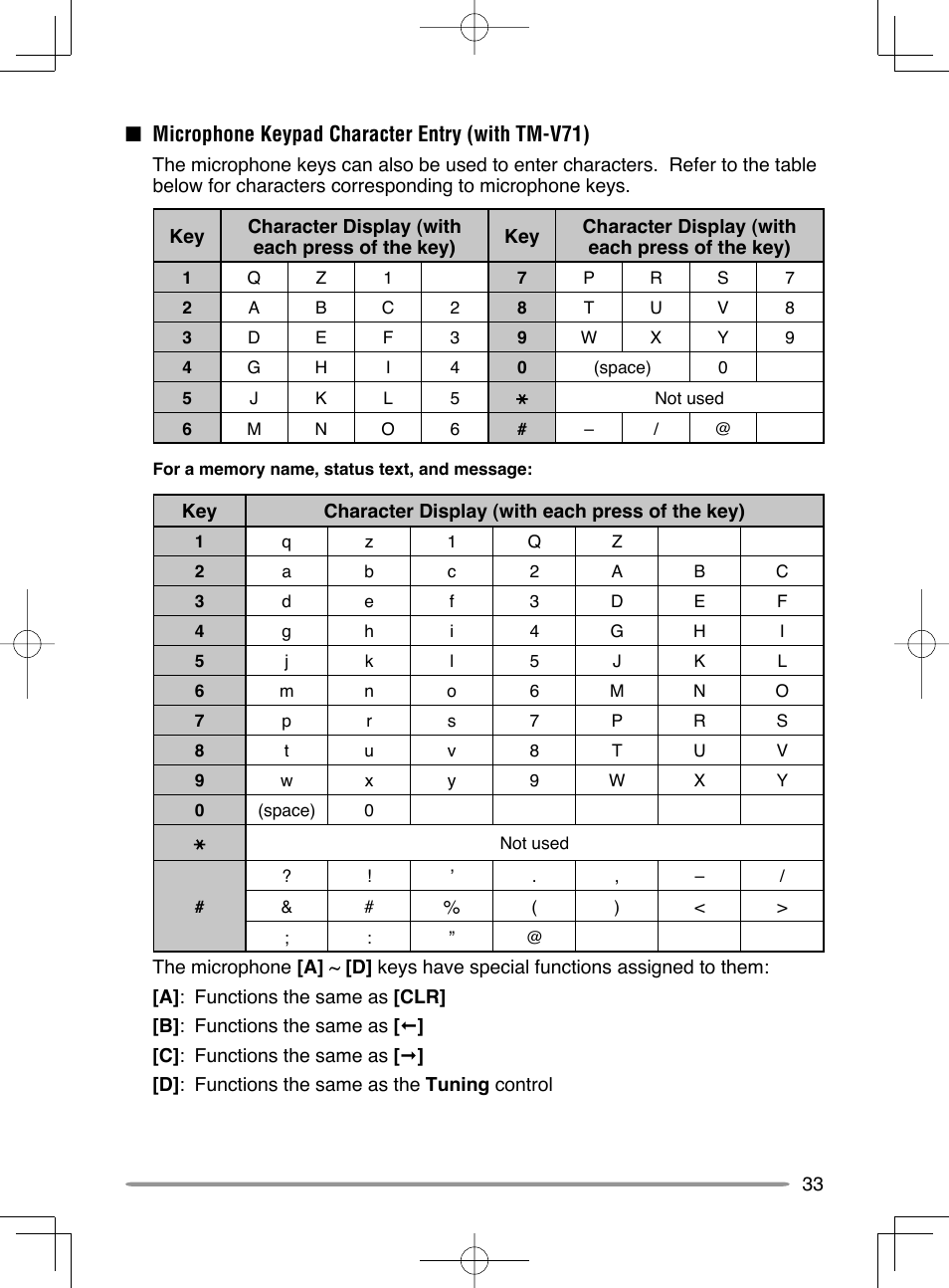 Microphone keypad character entry (with tm-v71) | Kenwood RC-D710 User Manual | Page 39 / 42