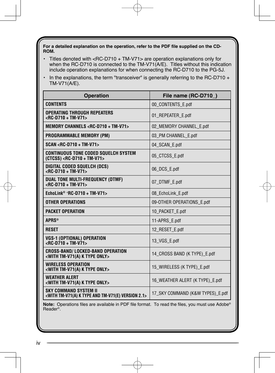 Kenwood RC-D710 User Manual | Page 6 / 42