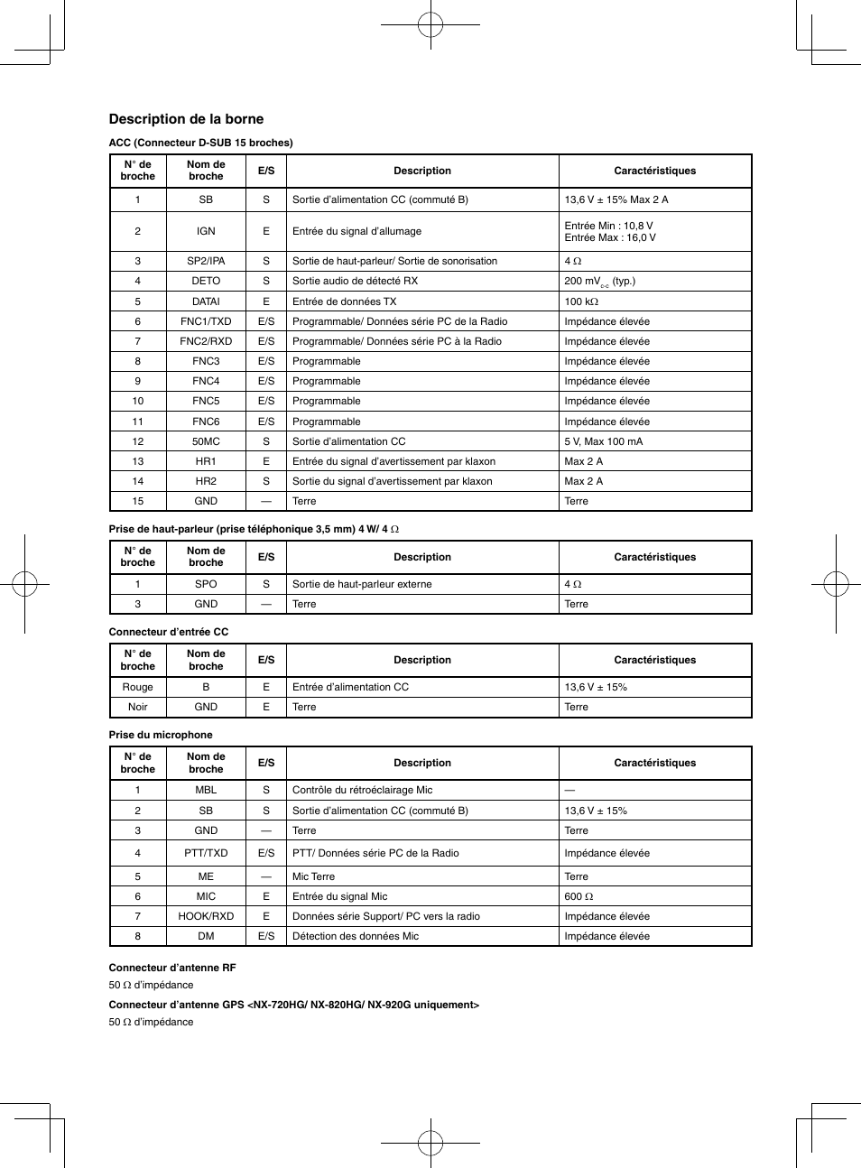 Description de la borne | Kenwood NX-920G User Manual | Page 26 / 72