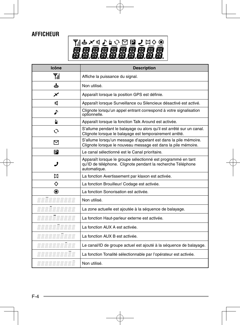 Afficheur | Kenwood NX-920G User Manual | Page 32 / 72