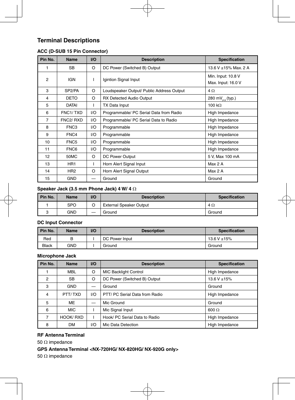 Terminal descriptions | Kenwood NX-920G User Manual | Page 4 / 72