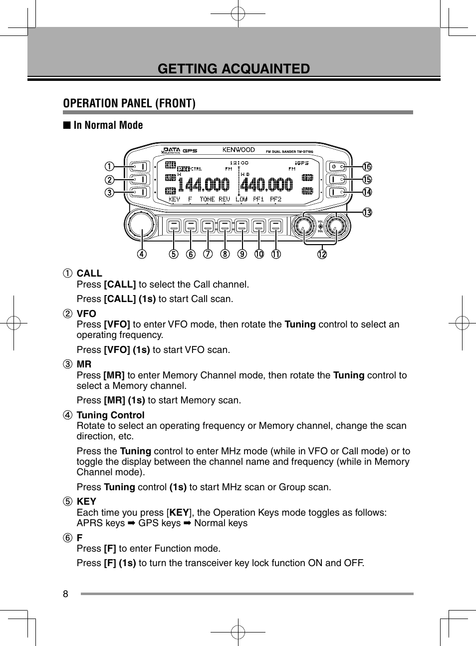 Getting acquainted, Operation panel (front) | Kenwood TM-D710GA User Manual | Page 16 / 55