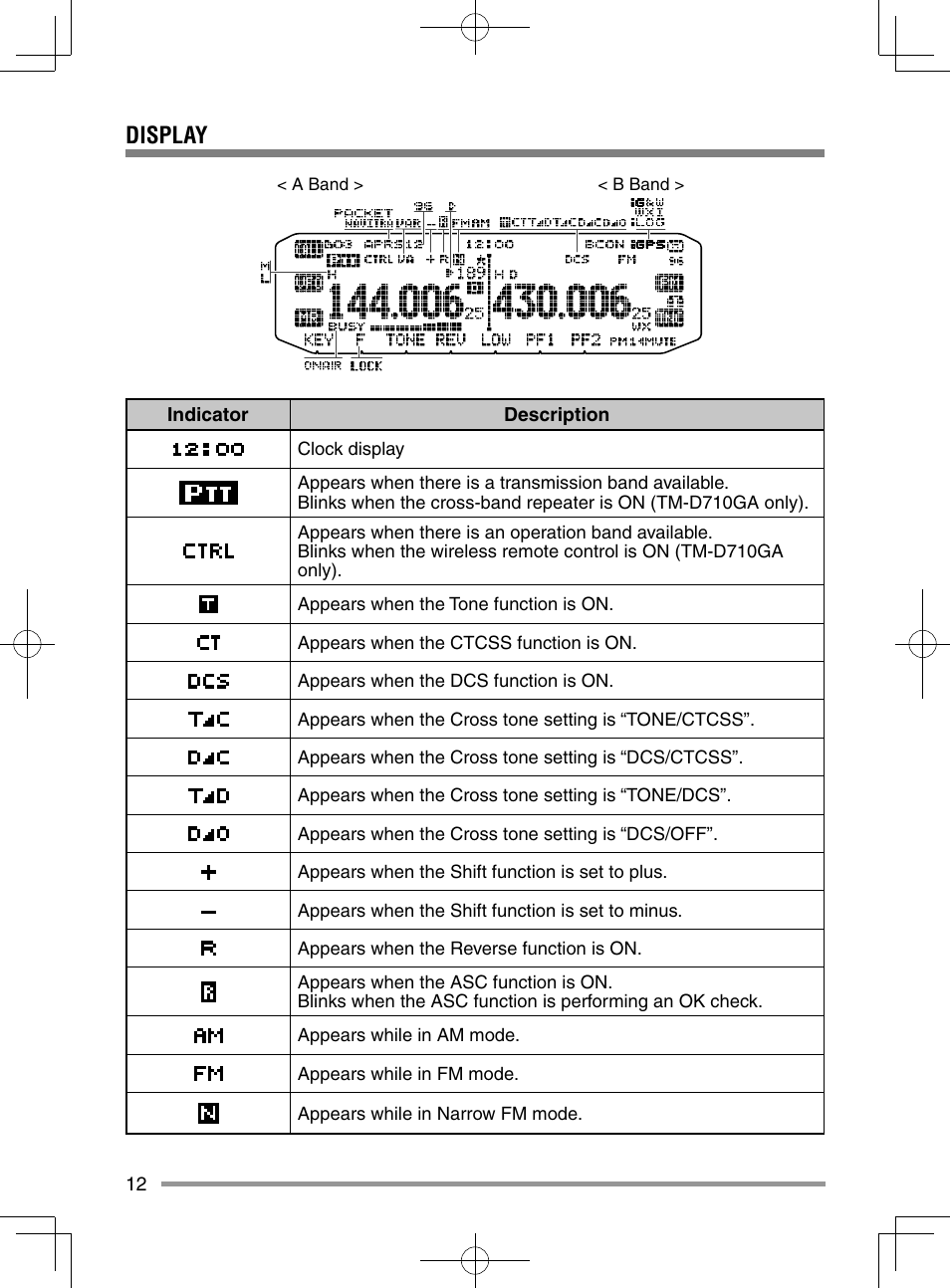 Display | Kenwood TM-D710GA User Manual | Page 20 / 55