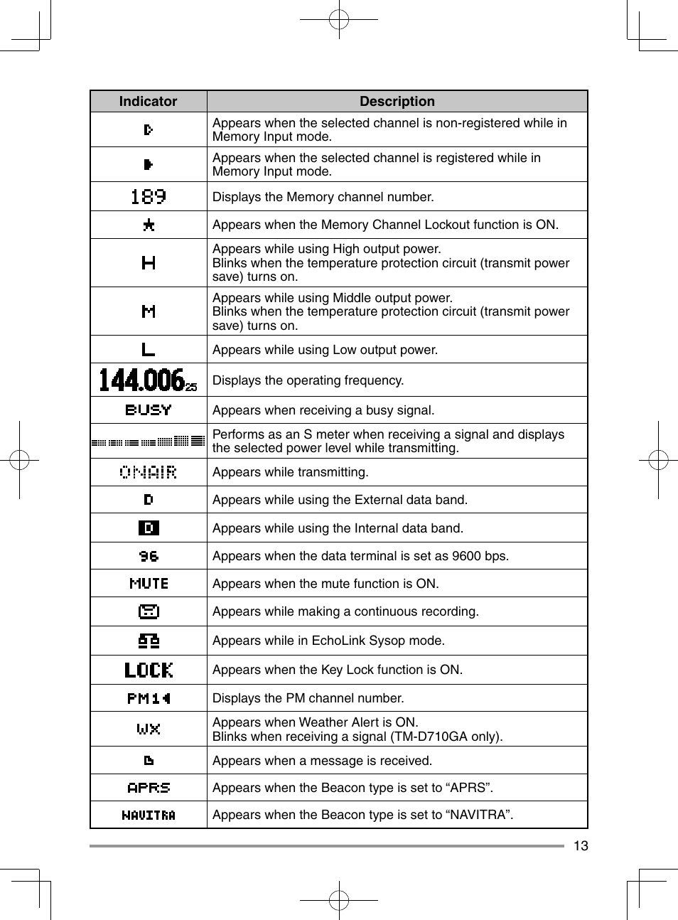 Kenwood TM-D710GA User Manual | Page 21 / 55