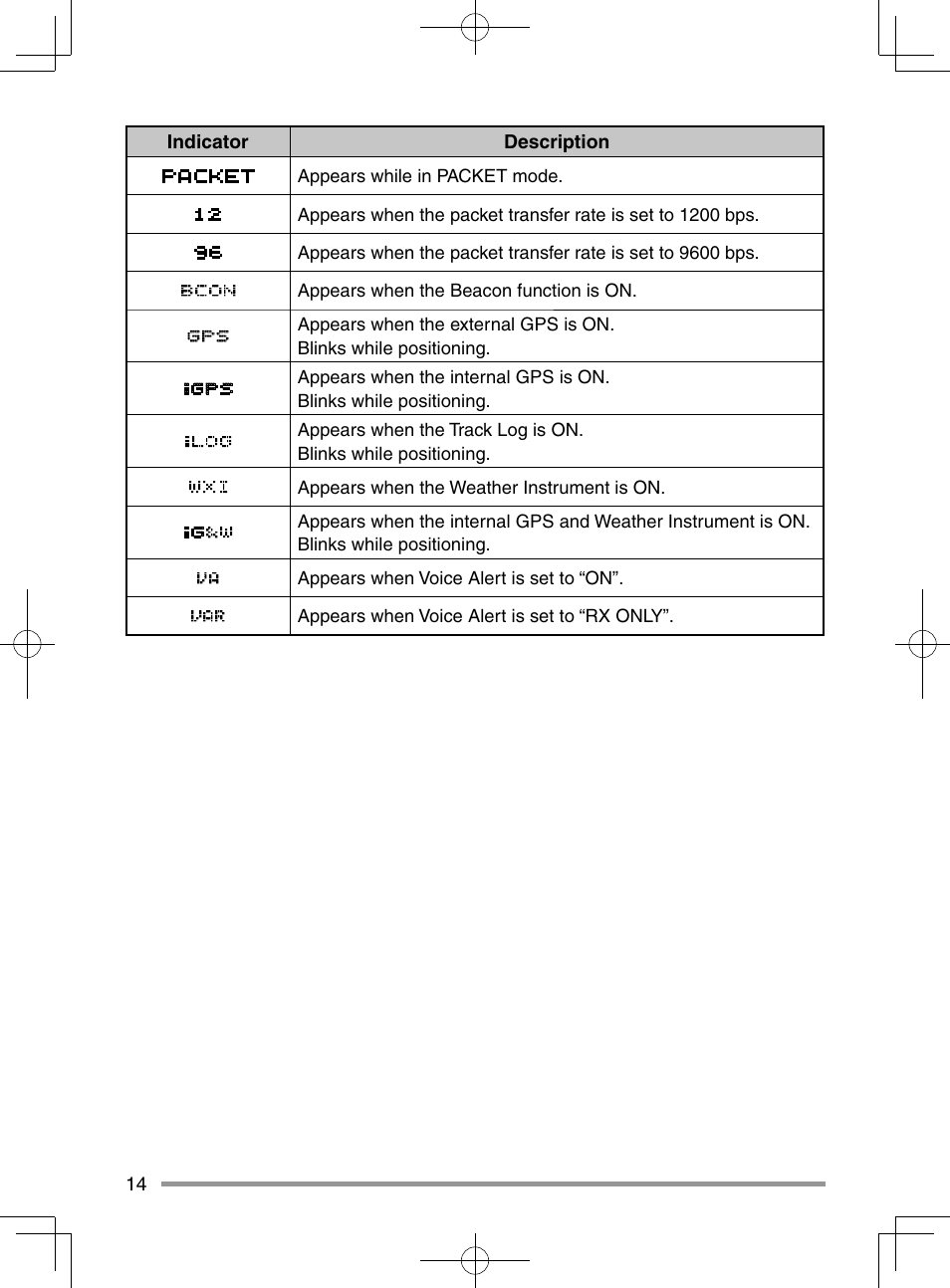 Kenwood TM-D710GA User Manual | Page 22 / 55