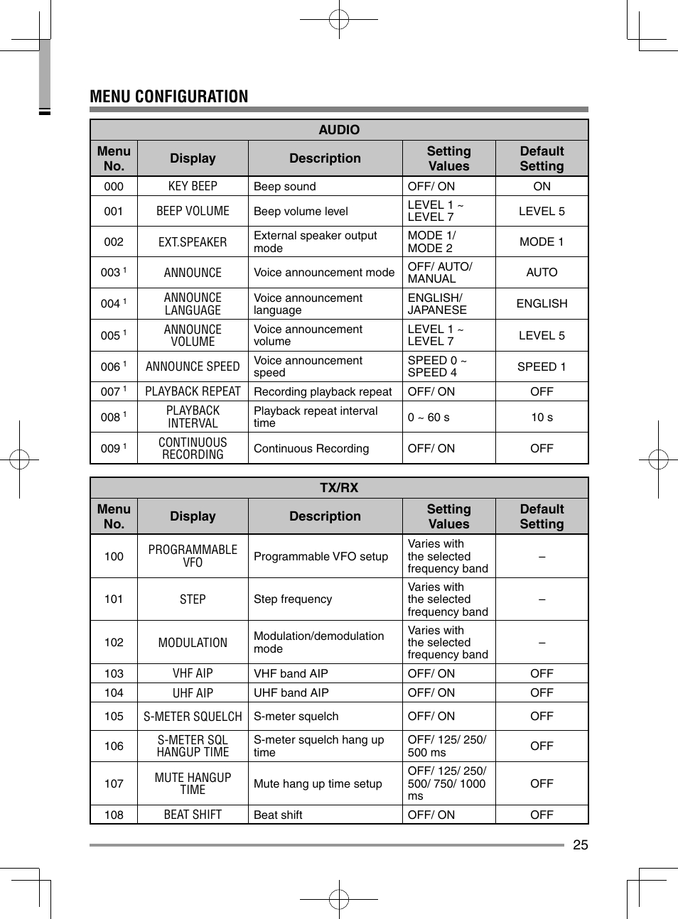 Menu configuration | Kenwood TM-D710GA User Manual | Page 33 / 55