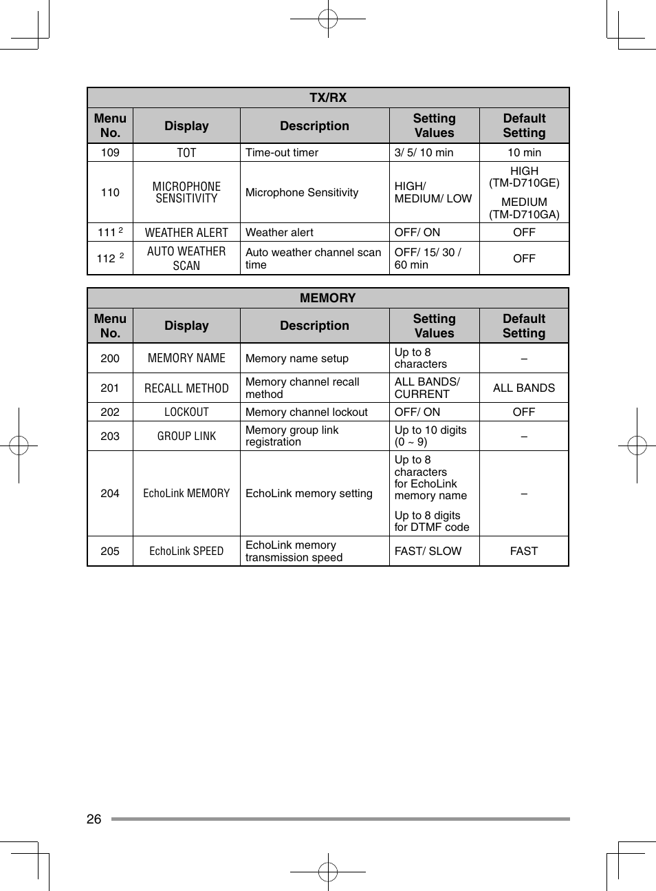 Kenwood TM-D710GA User Manual | Page 34 / 55