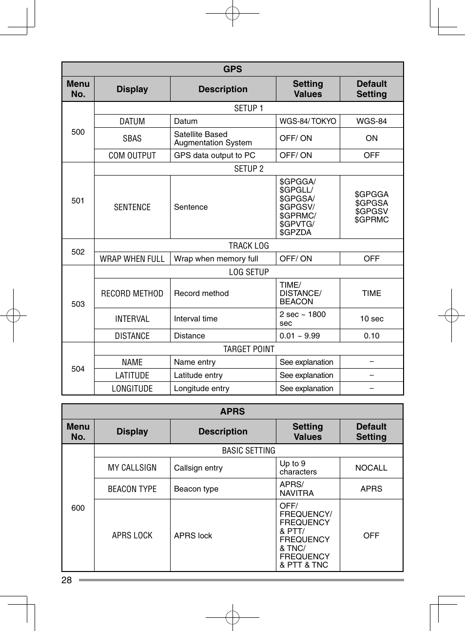 Kenwood TM-D710GA User Manual | Page 36 / 55