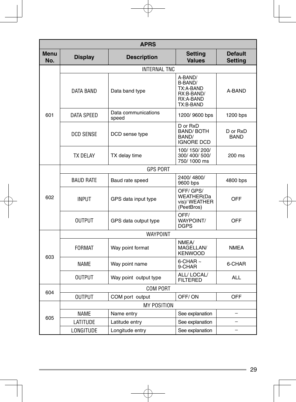 Kenwood TM-D710GA User Manual | Page 37 / 55