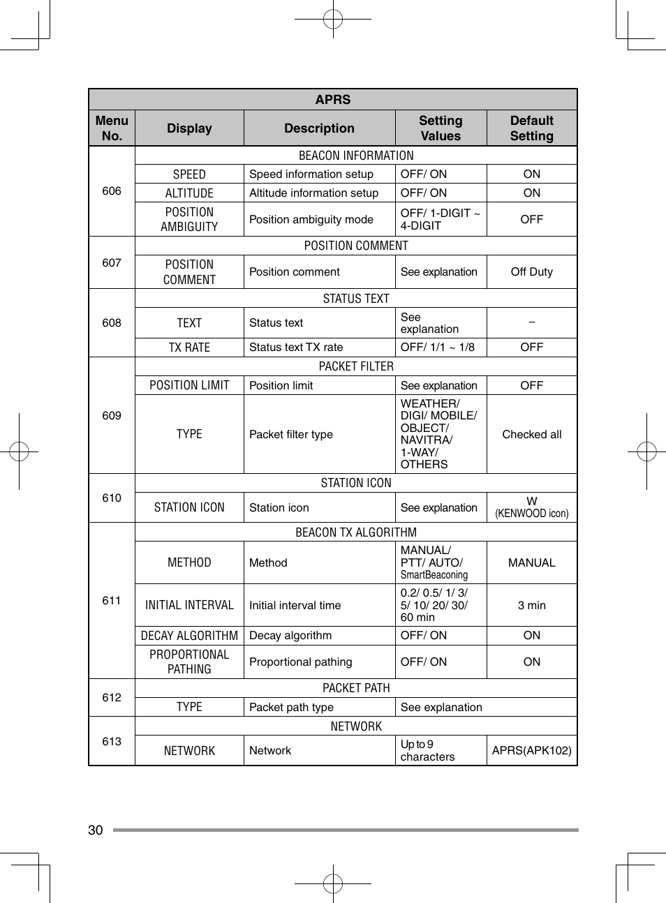 Kenwood TM-D710GA User Manual | Page 38 / 55