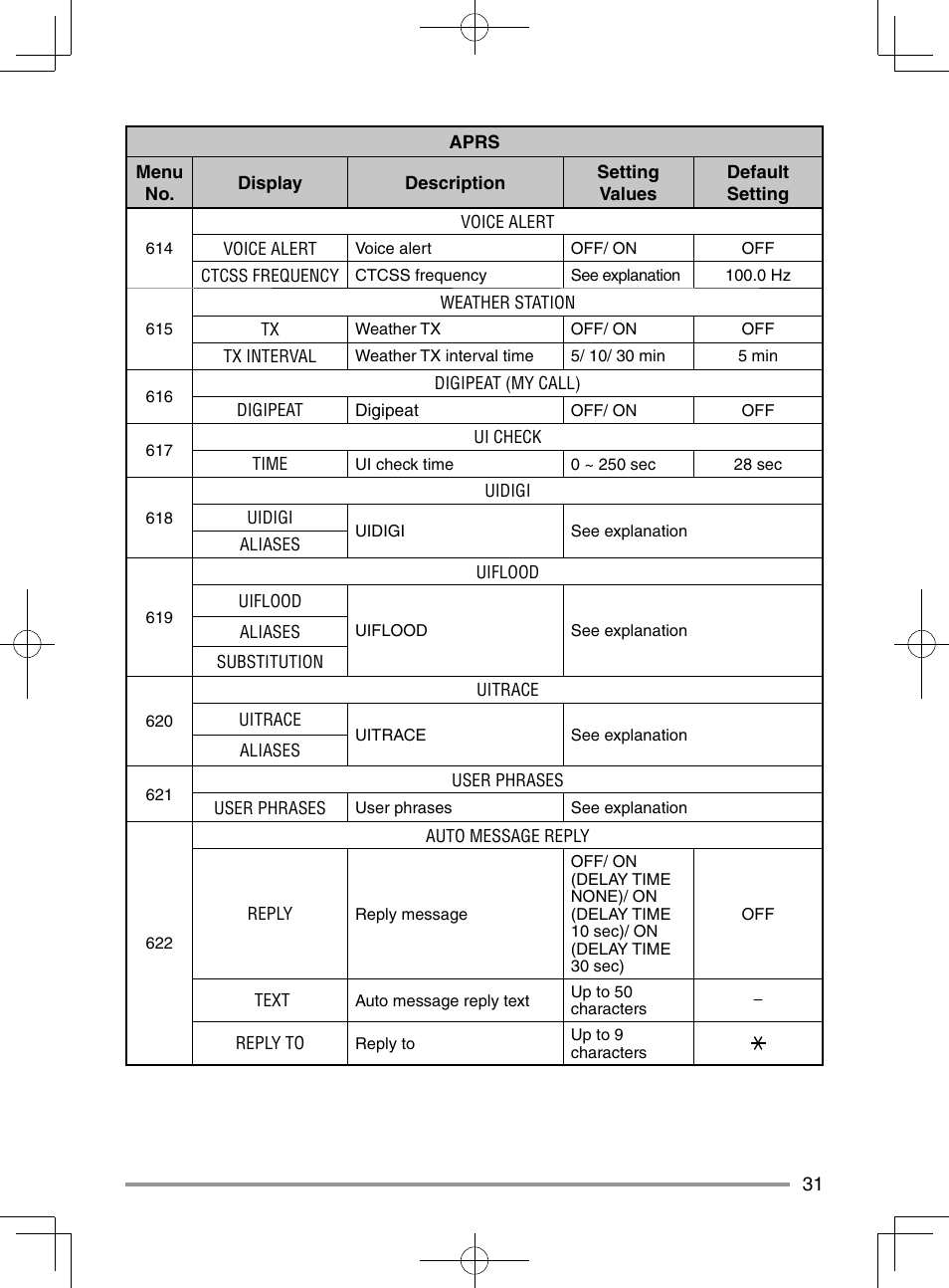 Kenwood TM-D710GA User Manual | Page 39 / 55