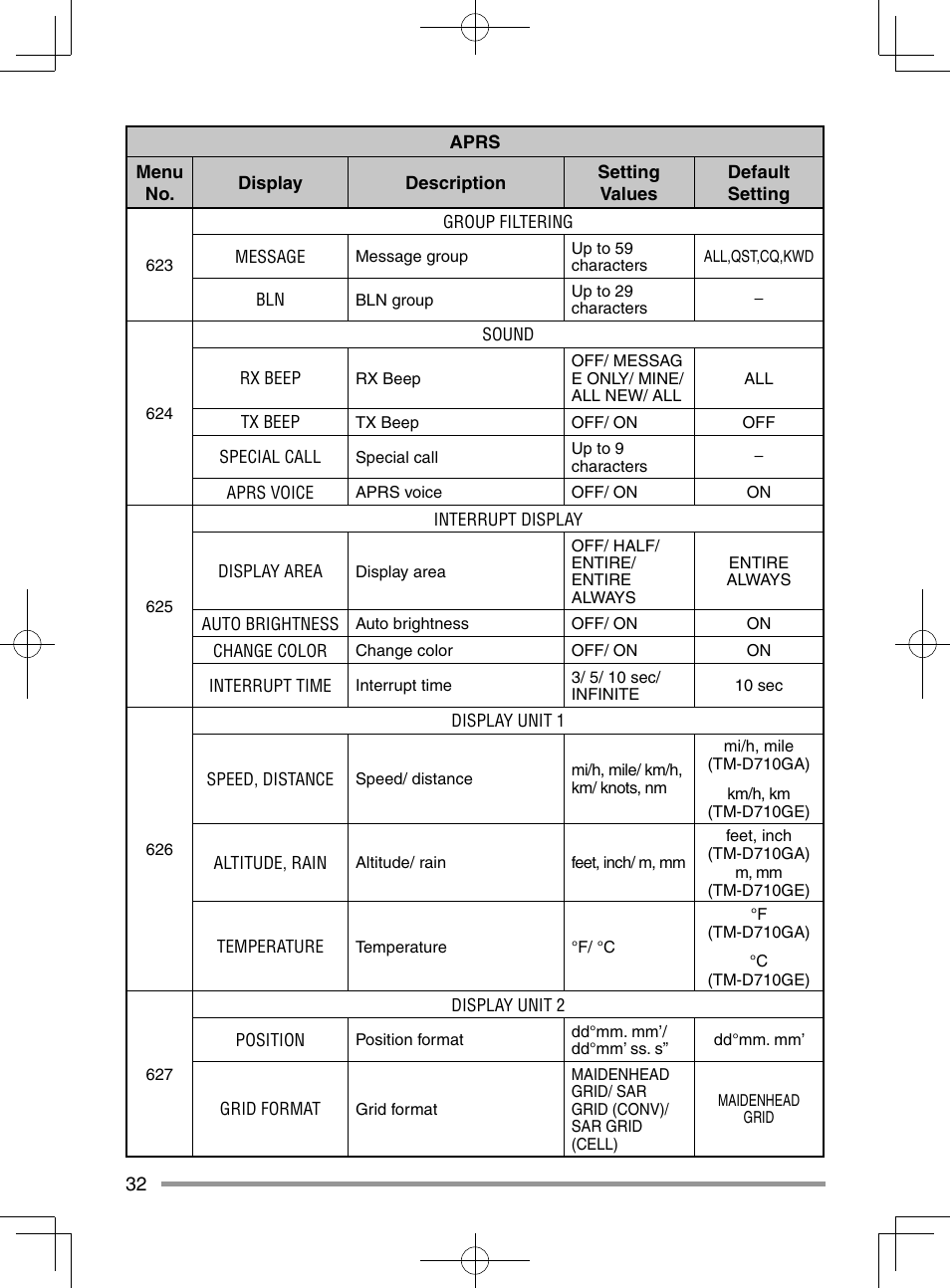 Kenwood TM-D710GA User Manual | Page 40 / 55