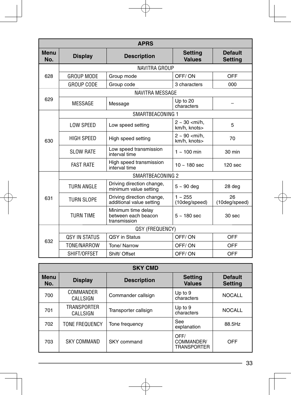 Kenwood TM-D710GA User Manual | Page 41 / 55