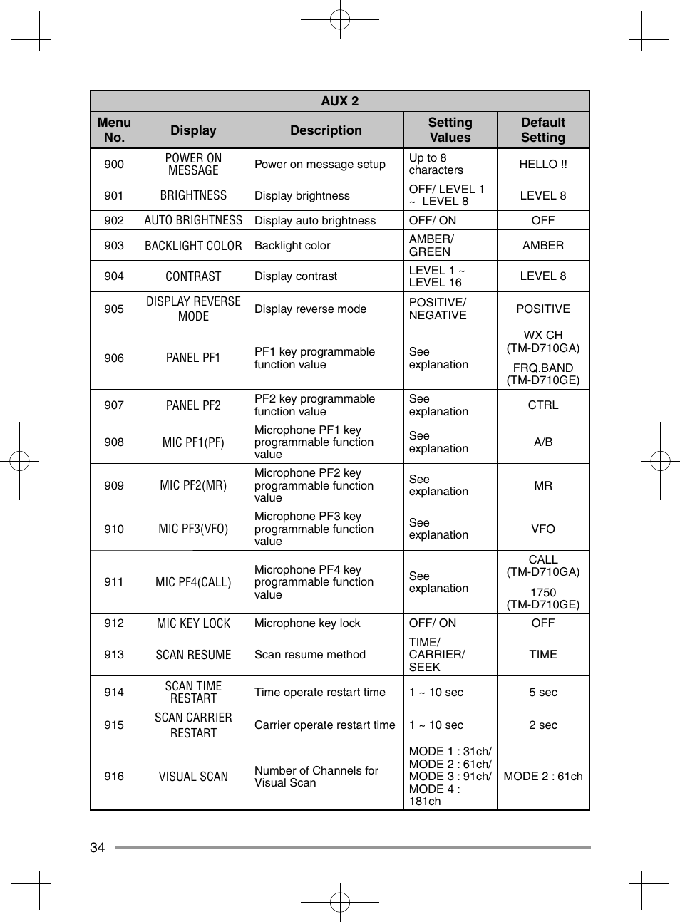 Kenwood TM-D710GA User Manual | Page 42 / 55