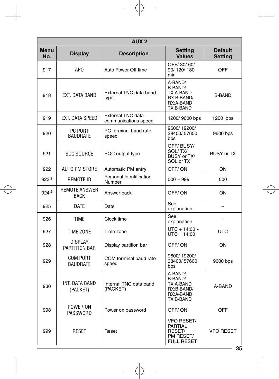 Kenwood TM-D710GA User Manual | Page 43 / 55