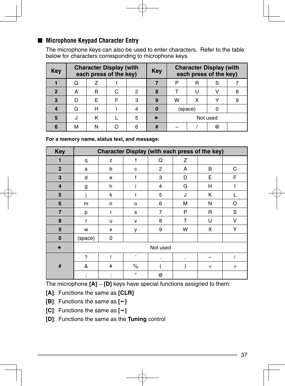 Microphone keypad character entry | Kenwood TM-D710GA User Manual | Page 45 / 55