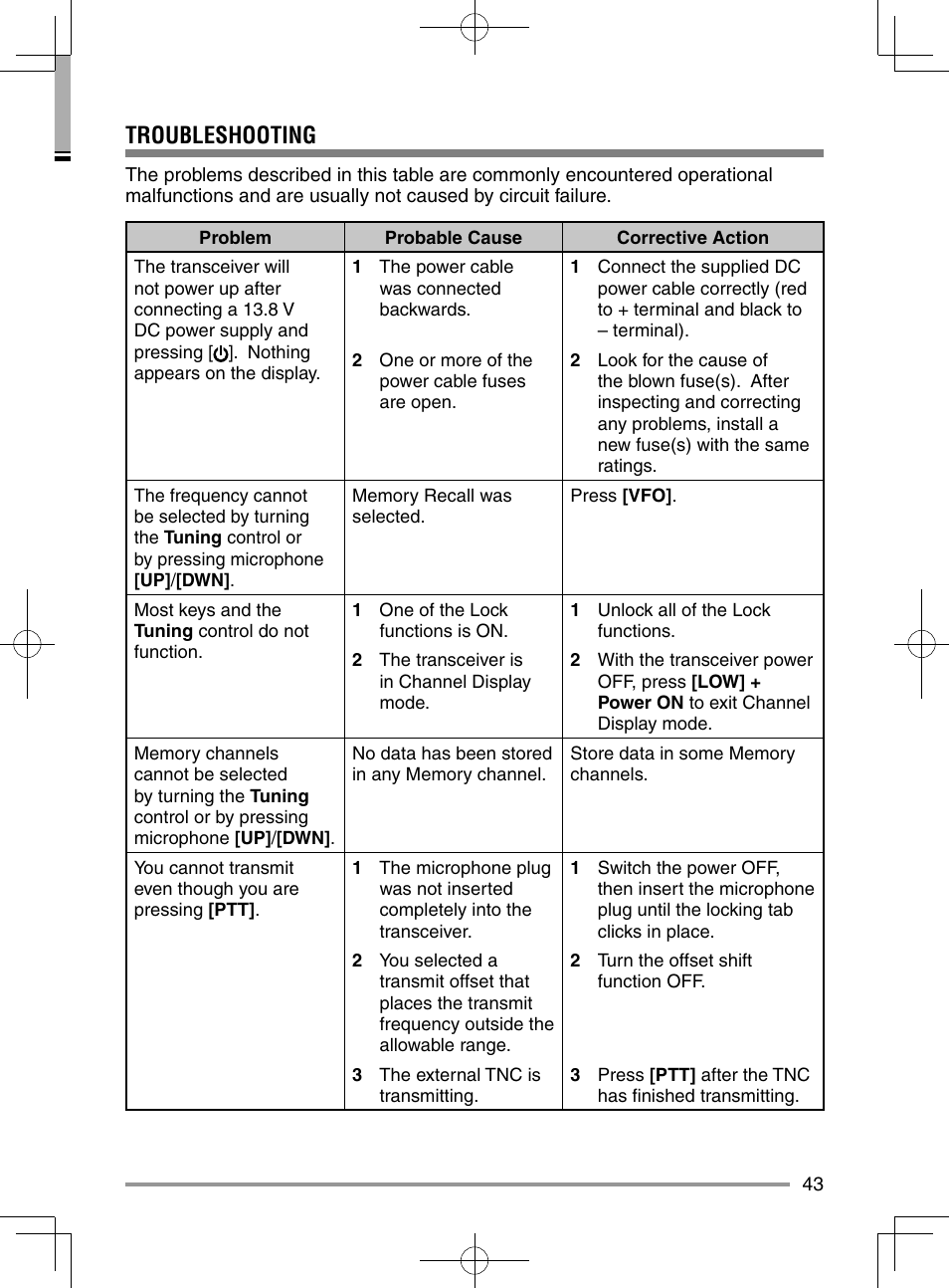 Troubleshooting | Kenwood TM-D710GA User Manual | Page 51 / 55