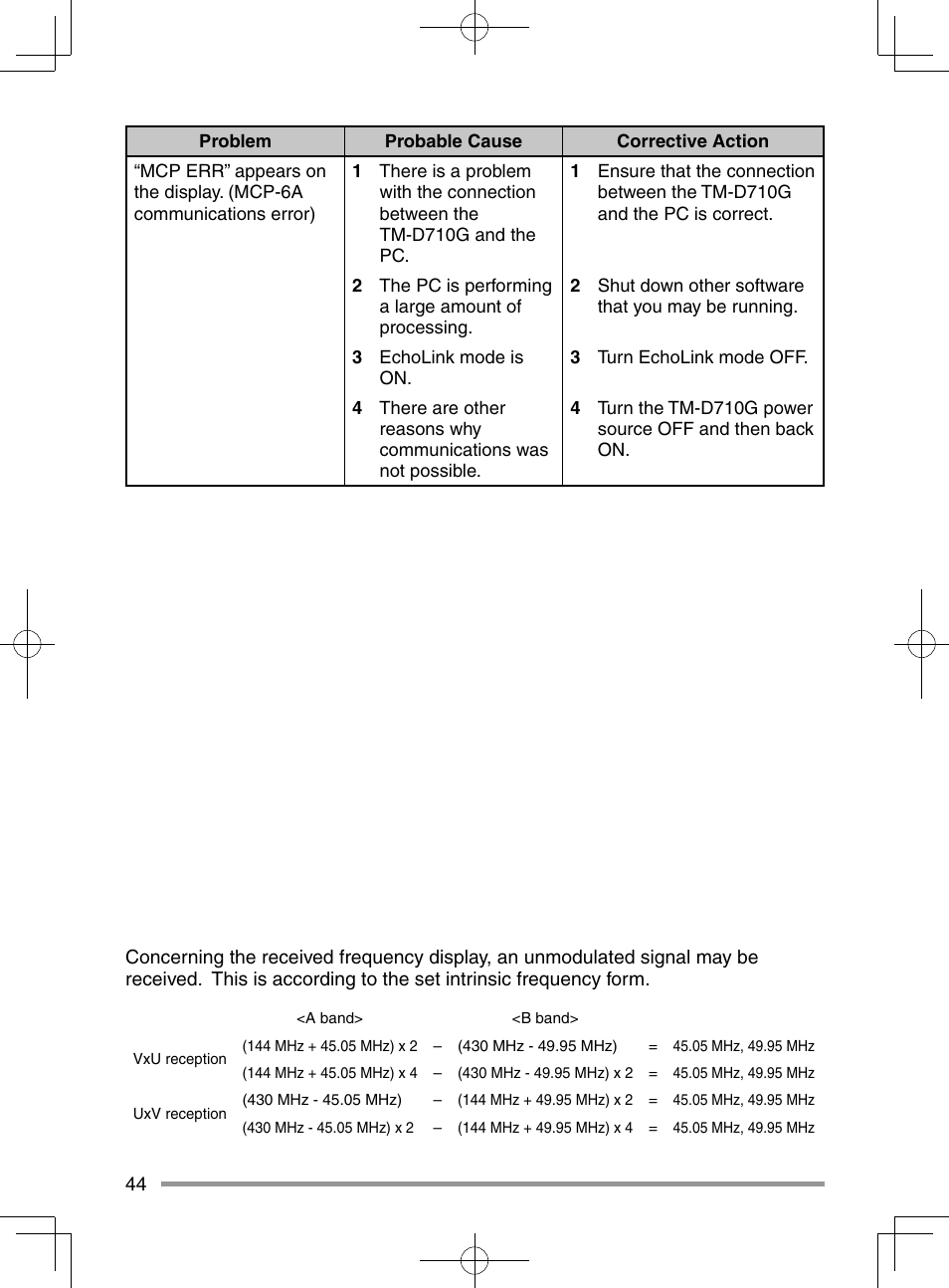 Kenwood TM-D710GA User Manual | Page 52 / 55