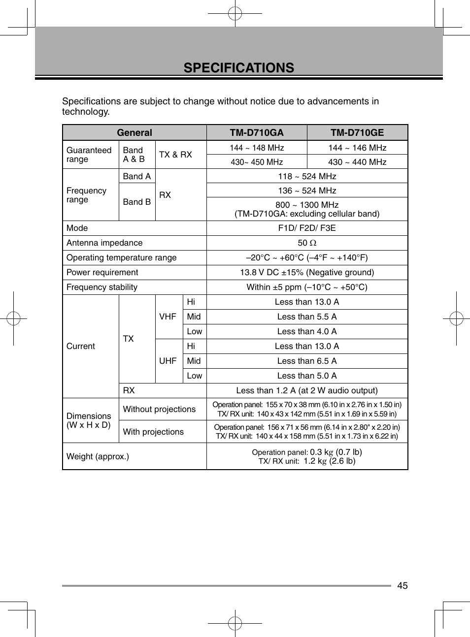 Specifications | Kenwood TM-D710GA User Manual | Page 53 / 55